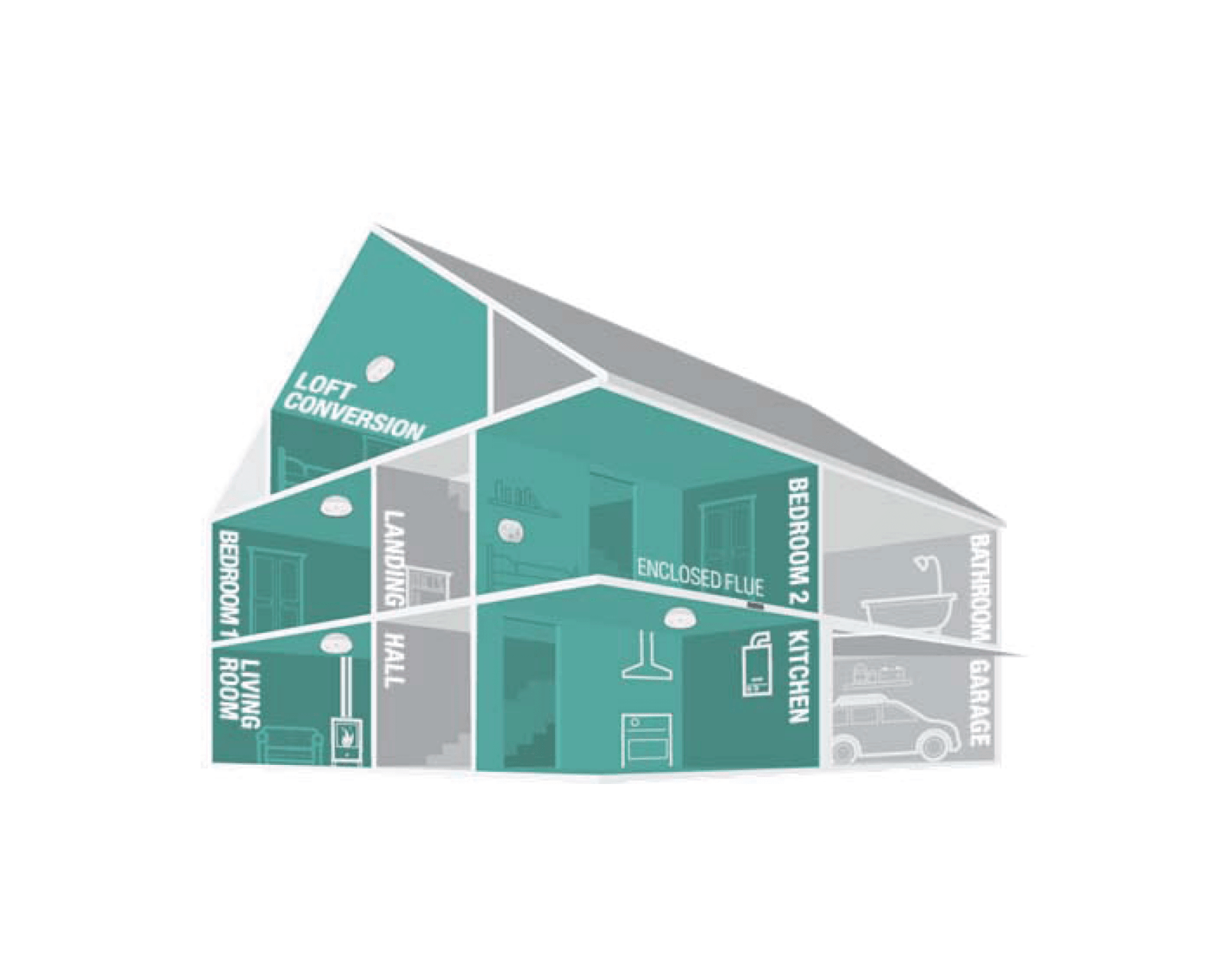 Carbon Monoxide Building Regulations Ireland